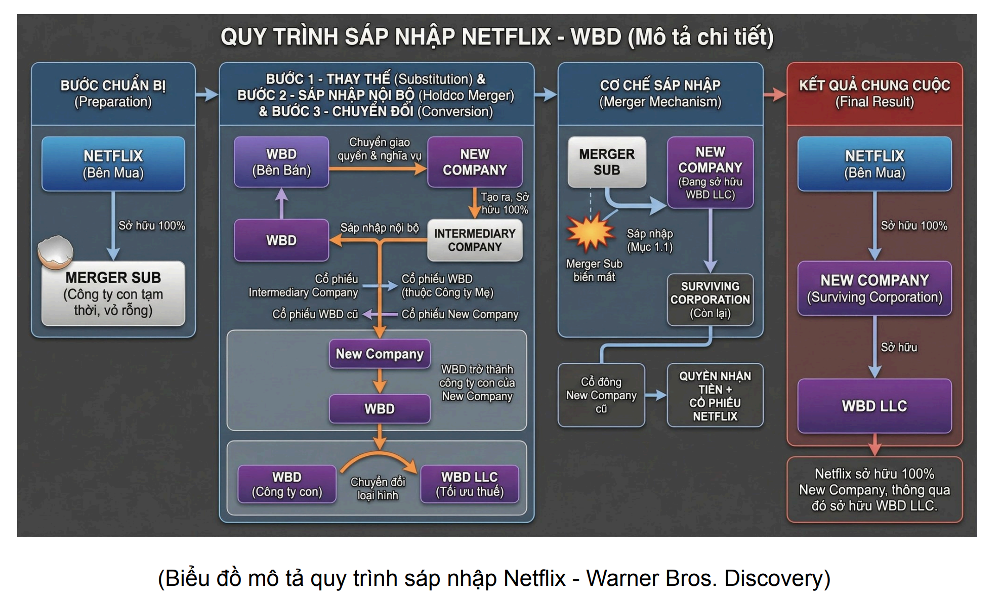 ACEF chia sẻ bài phân tích pháp lý về thương vụ Netflix và Warner Bros. Discovery
