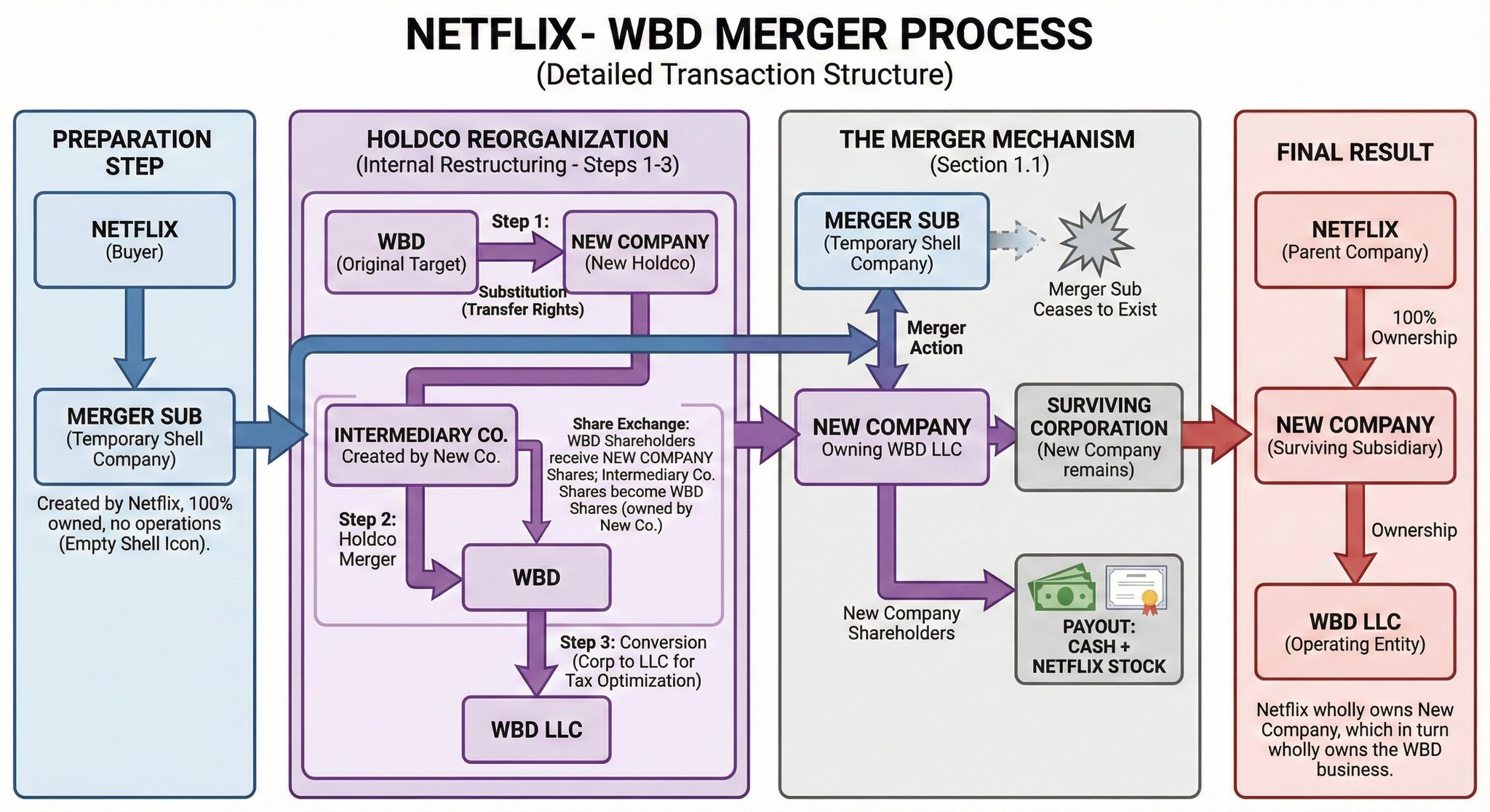 ACEF chia sẻ bài phân tích pháp lý về thương vụ Netflix và Warner Bros. Discovery