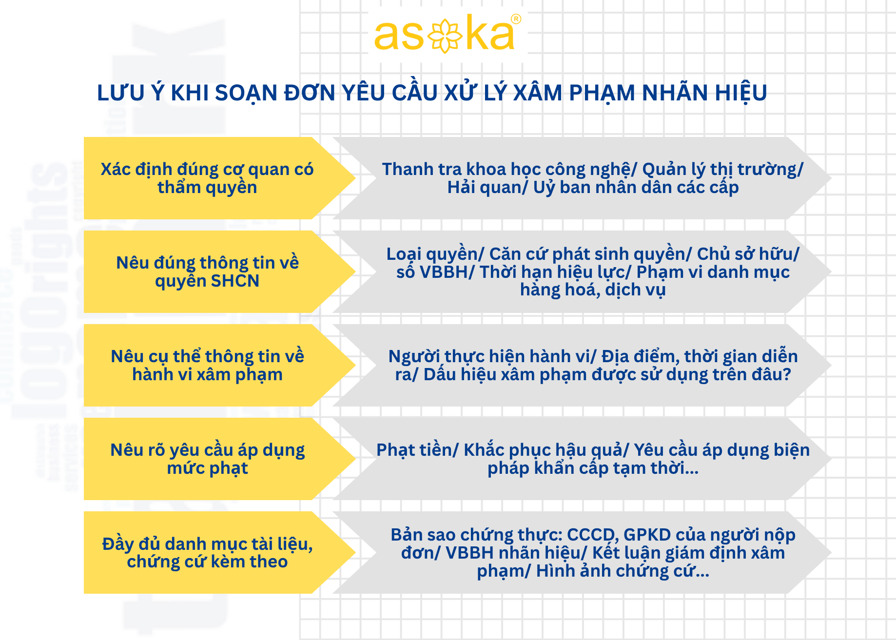Hướng dẫn soạn đơn yêu cầu xử lý xâm phạm nhãn hiệu