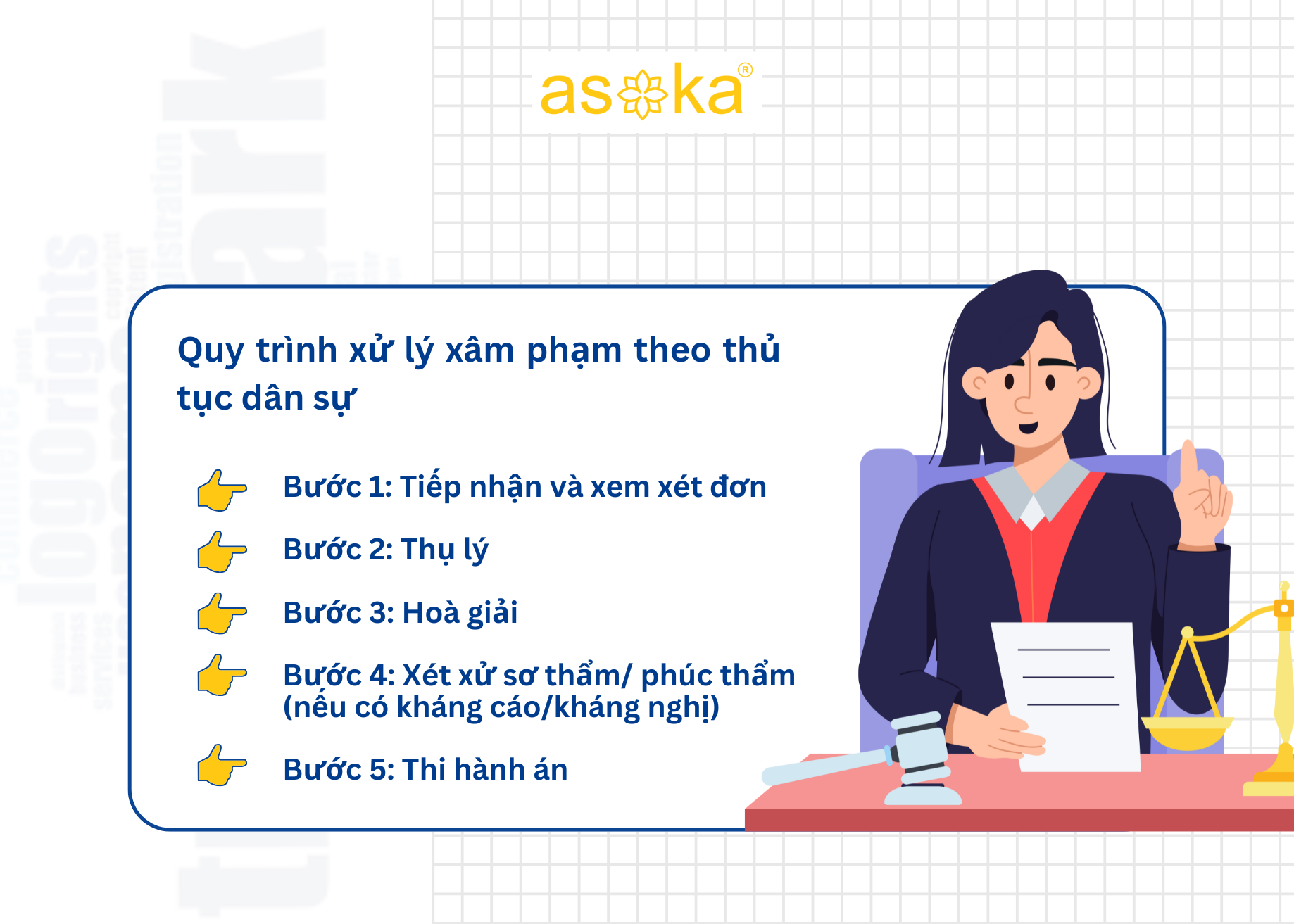 Xử lý như thế nào khi nhãn hiệu của bạn bị xâm phạm?