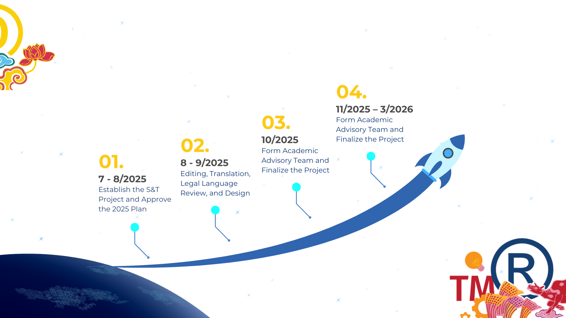 ASOKA CREATIVE EXPERIMENTATION FUND