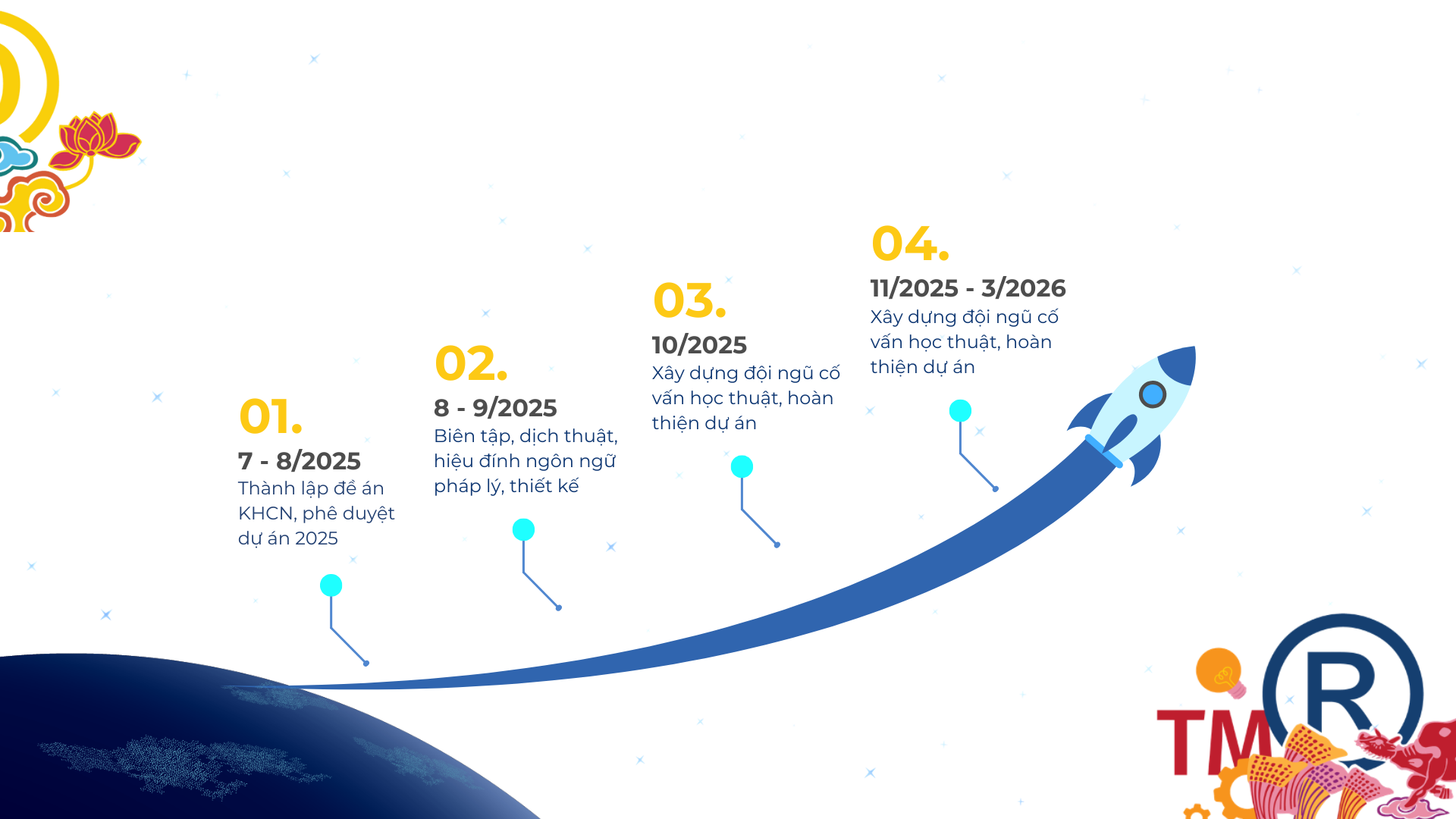 Quỹ Thử Nghiệm Sáng Tạo Asoka